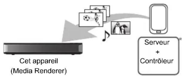 PANASONIC DMRUBS70 - Utilisation de cet apparéil comme Media Renderer - 2