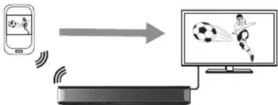 PANASONIC DMRUBS70 - Utilisation de la fonction Miracast® - 1