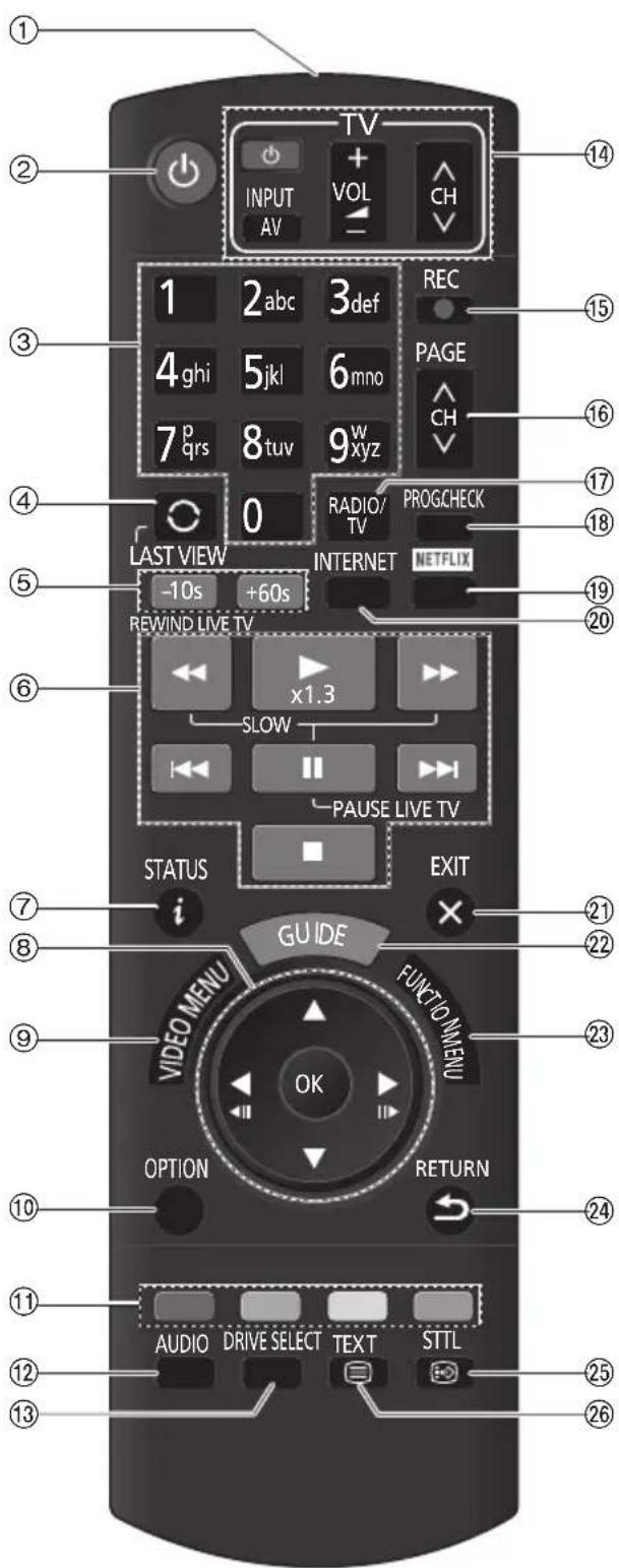 PANASONIC DMRUBS70 - Télécommande - 1