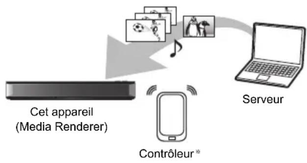 PANASONIC DMRUBS70 - Utilisation de cet apparéil comme Media Renderer - 1