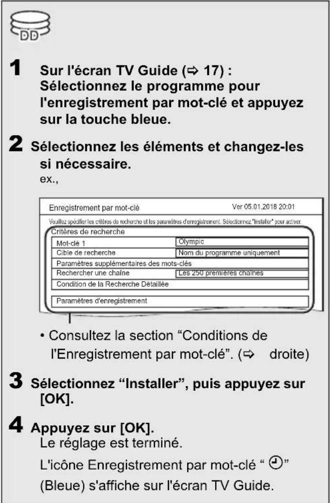 PANASONIC DMRUBS70 - Enregistrement par mot-clé - 1