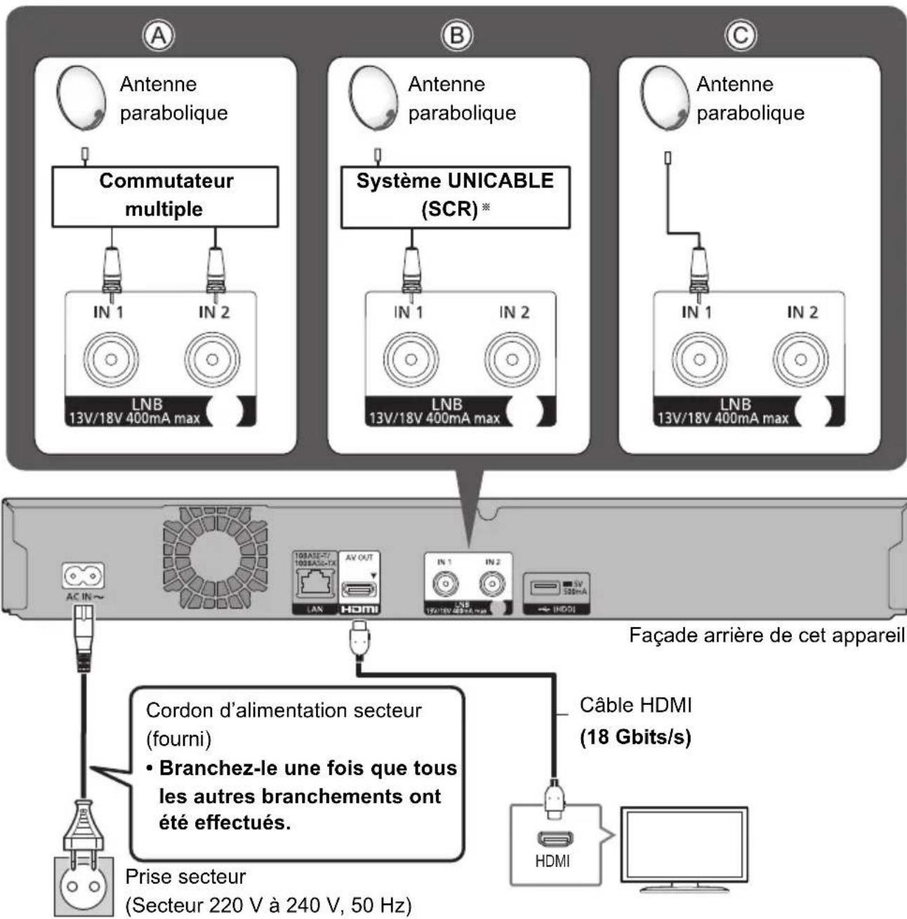 PANASONIC DMRUBS70 - Raccordement de base UBS70 - 1