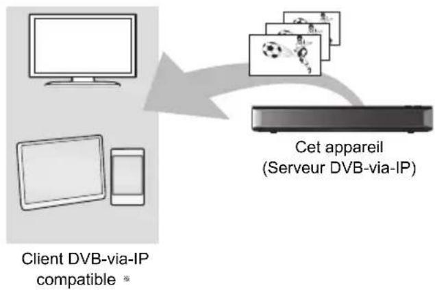 PANASONIC DMRUBS70 - TV>IP (Fonction Serveur DVB-via-IP) - 1