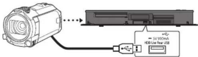 PANASONIC DMRUBS70 - Copie de la video HD (AVCHD) - 2