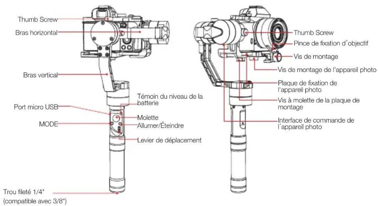 Zhiyun Crane Plus - Se familiariser avec Crane Plus - 1