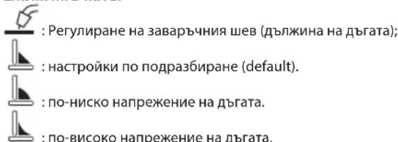 Telwin Maxima 160 Synergic - 4- РЕЖИМ МІГ-МАГ: - 1