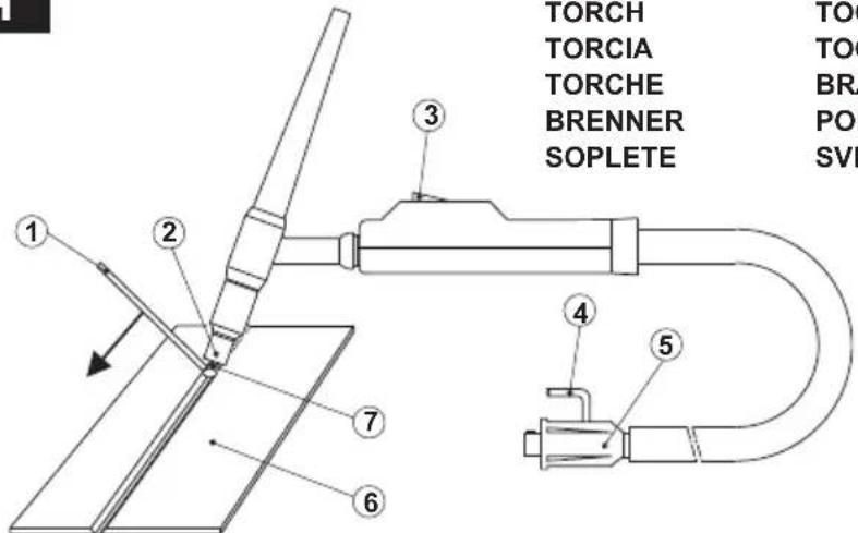 Telwin Maxima 160 Synergic - SUGGESTED VALUES FOR WELDING - DATI ORIENTATIVI PER SALDATURA - 33