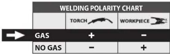 Telwin Maxima 230 - SUGGESTED VALUES FOR WELDING - DATI ORIENTATIVI PER SALDATURA - 9