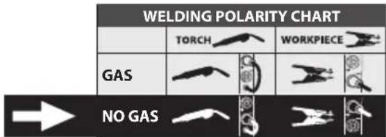 Telwin Maxima 230 - SUGGESTED VALUES FOR WELDING - DATI ORIENTATIVI PER SALDATURA - 14