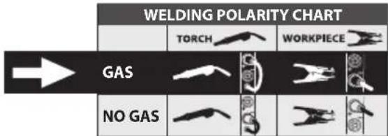 Telwin Maxima 230 - SUGGESTED VALUES FOR WELDING - DATI ORIENTATIVI PER SALDATURA - 10