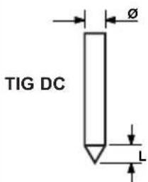 Telwin Maxima 230 - SUGGESTED VALUES FOR WELDING - DATI ORIENTATIVI PER SALDATURA - 35