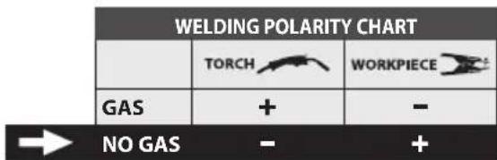 Telwin Maxima 230 - SUGGESTED VALUES FOR WELDING - DATI ORIENTATIVI PER SALDATURA - 12