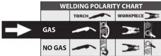 Telwin Maxima 200 - WELDING MACHINE TECHNICAL DATA - DATI TECNICI SALDATRICE - 10