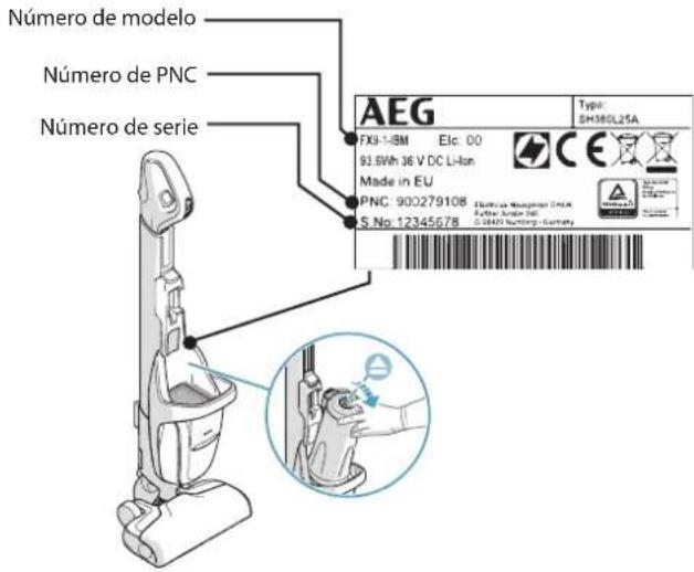 AEG FX914ST - ATENCIÓN Y SERVICIO AL CLIENTE - 1