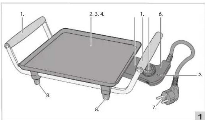 BESTRON ABP600 - NORMAS DE SEGURIDAD - Uso - 1