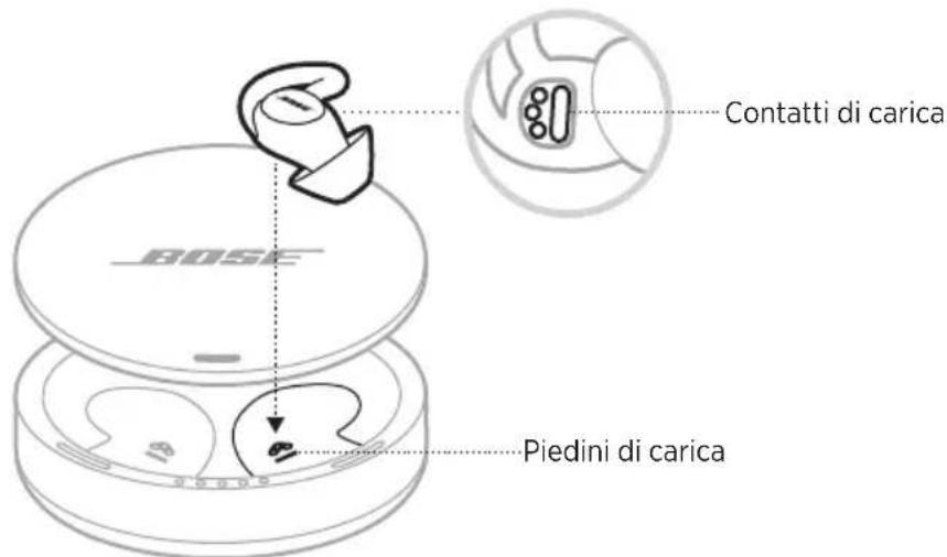 BOSE Noisemasking Sleepbuds - CARICARE GLI SLEEPBUDS™ - 1