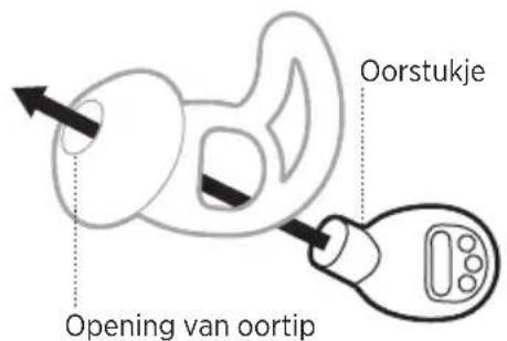 BOSE Noisemasking Sleepbuds - DE OORTIPS VERWISSELEN - 2