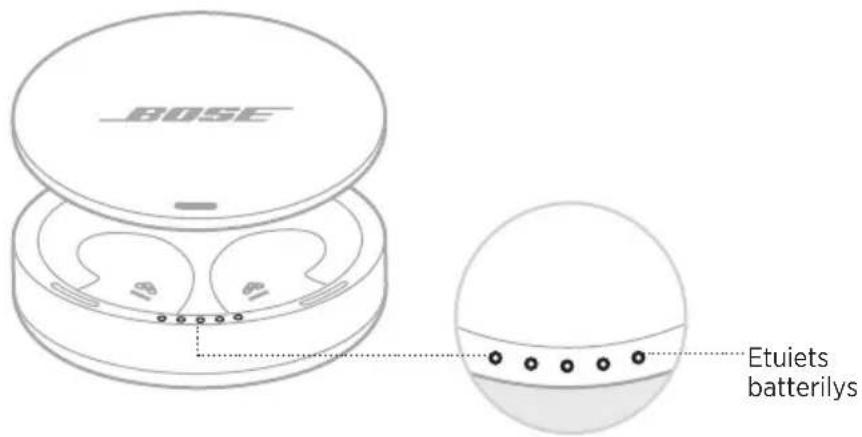 BOSE Noisemasking Sleepbuds - OPLADNINGSETUIETS BATTERILAMPER - 1