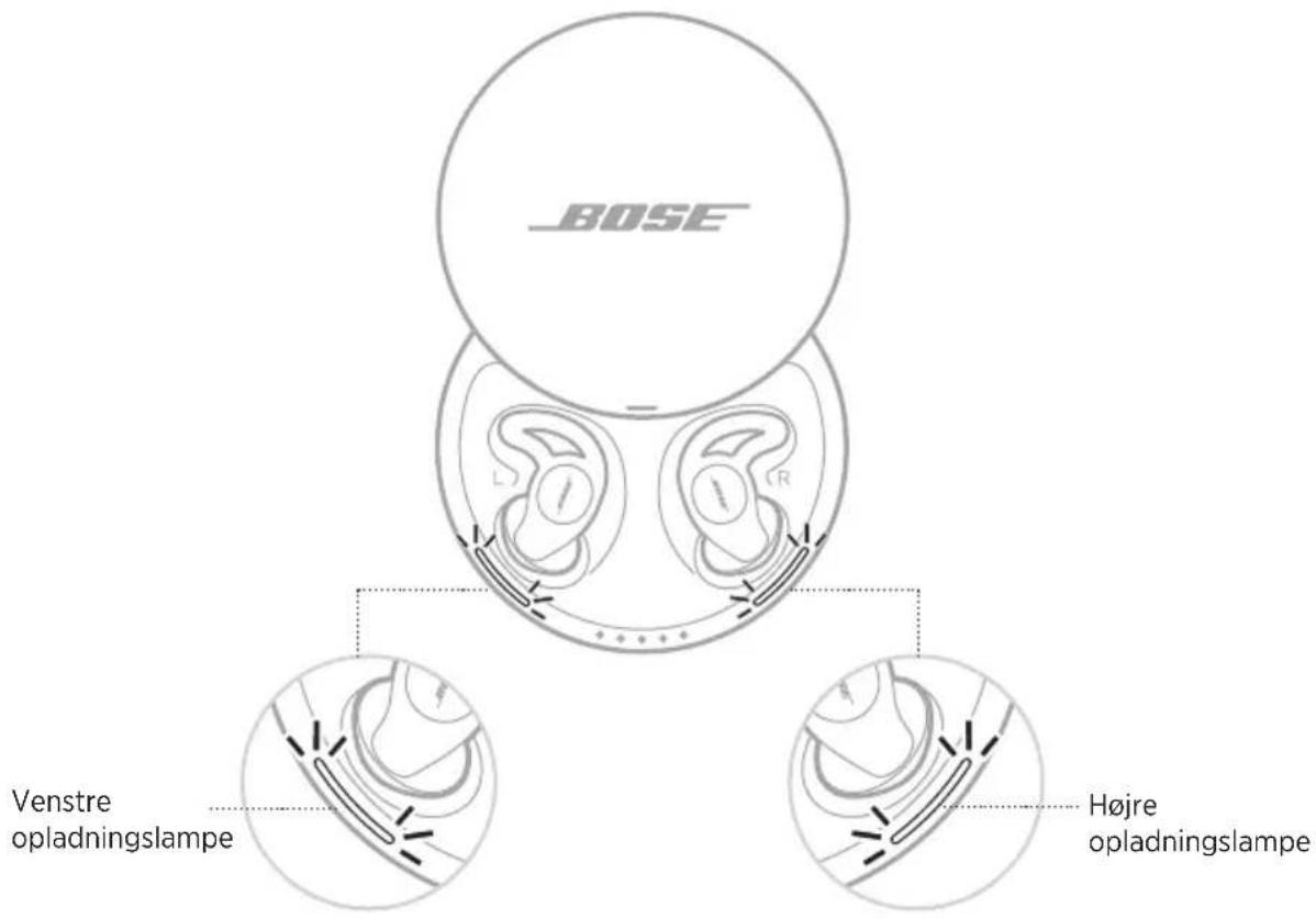 BOSE Noisemasking Sleepbuds - BATTERIBESKYTTALSE - 1