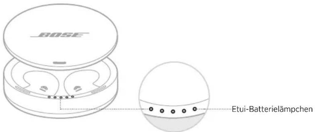 BOSE Noisemasking Sleepbuds - Prüfen des Batteriestands des Etuis - 1