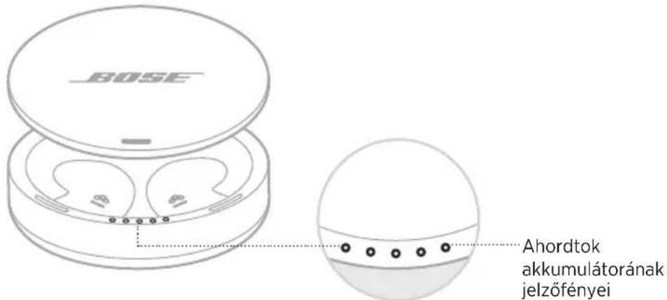 BOSE Noisemasking Sleepbuds - A BEEPITETT TÖLTÖVEL RENDELKEZÖ HORDTOK JELZÖFENYEI - 1