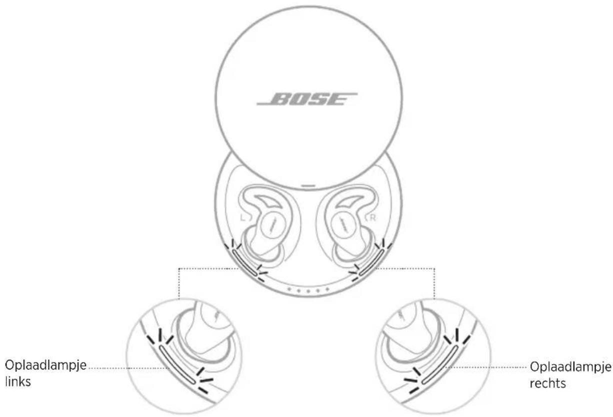 BOSE Noisemasking Sleepbuds - DE OPLAADLAMPJES VAN UW SLEEPBUDS™ - 1