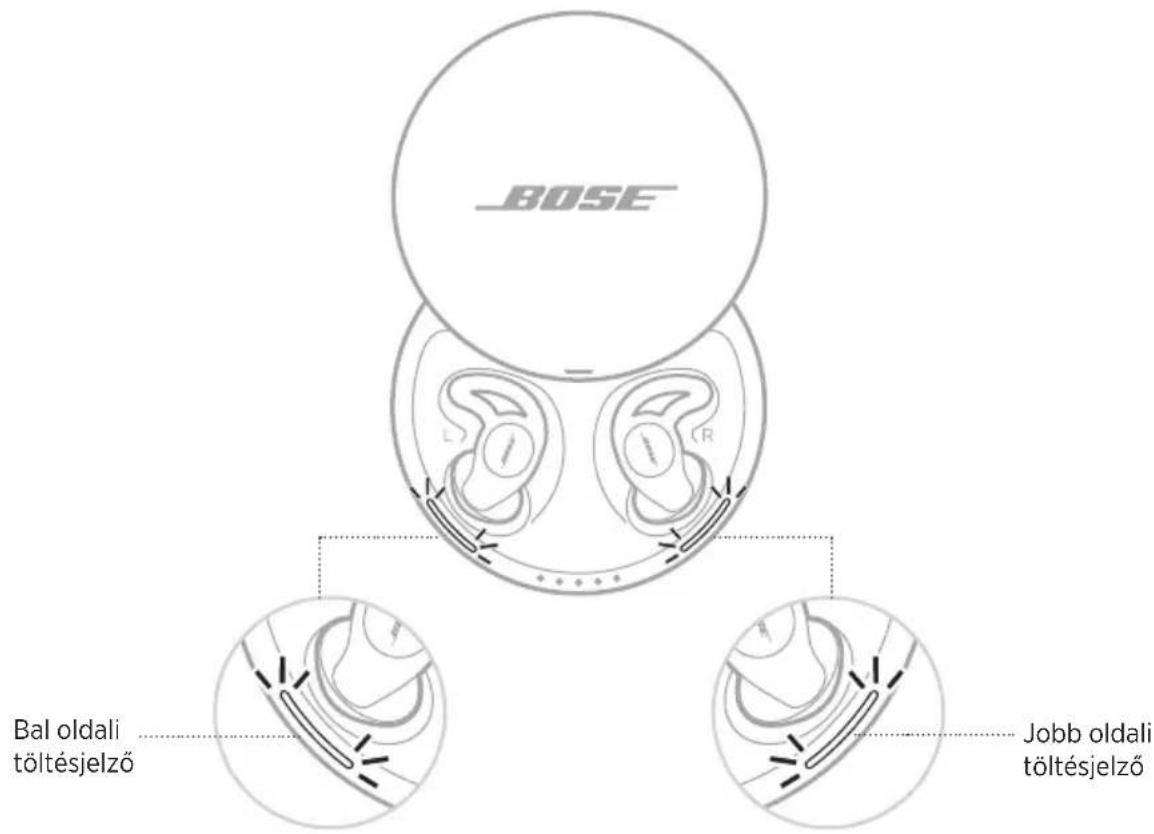 BOSE Noisemasking Sleepbuds - A SLEEPBUDS™ FÜLDUGÖK TÖLTÉSJELZO FENYEI - 1