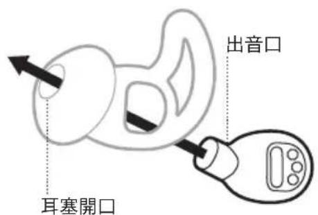 BOSE Noisemasking Sleepbuds - 更换耳塞 - 4