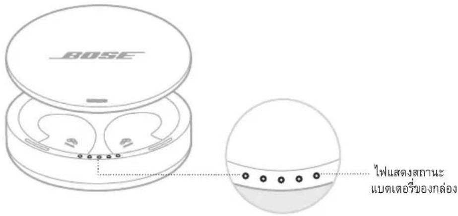 BOSE Noisemasking Sleepbuds - WuHuaHuaHuaHuaHuaHuaHuaHua - 1