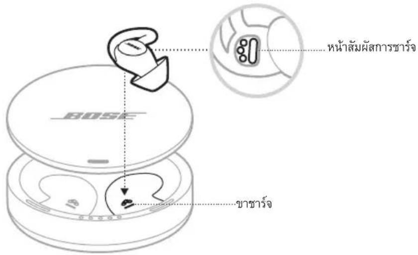 BOSE Noisemasking Sleepbuds - SLEEPBUDS - 1