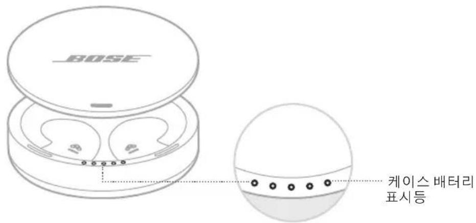 BOSE Noisemasking Sleepbuds - 壹叁仟肆佰捌拾陆元叁角陆分 - 1