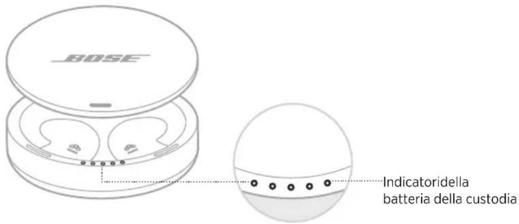 BOSE Noisemasking Sleepbuds - INDICATORI DELLA BATTERIA DELLA CUSTODIA DI CARICA - 1