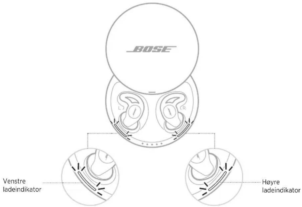 BOSE Noisemasking Sleepbuds - LADEINDIKATORER FOR SLEEPBUDS - 1