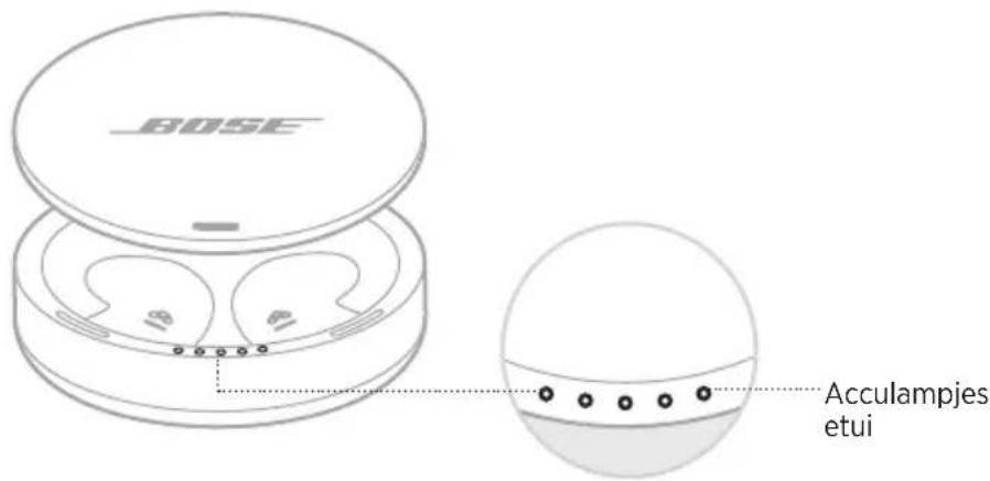 BOSE Noisemasking Sleepbuds - DE ACCULAMPJES VAN HET OPLAADETUI - 1