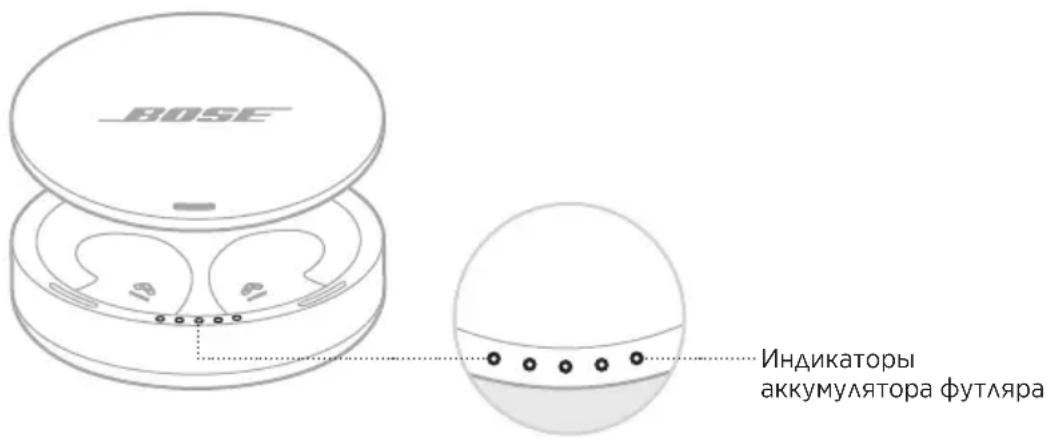 BOSE Noisemasking Sleepbuds - Поберka уровна зарая заряного ФутЯра - 1