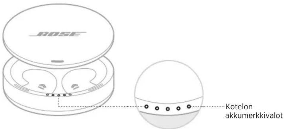 BOSE Noisemasking Sleepbuds - Kotelon akun varaustason tarkistaminen - 1