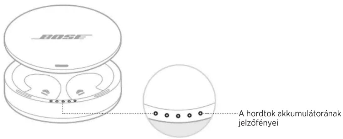 BOSE Noisemasking Sleepbuds - A tok toltöttsegi szintjének Ellenörzese - 1