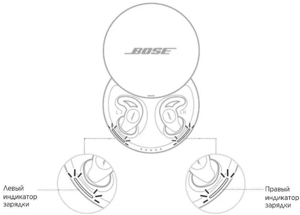 BOSE Noisemasking Sleepbuds - HANKATOPbI 3APAKN BEPYWEI SLEEPBUDS - 1