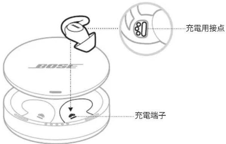 BOSE Noisemasking Sleepbuds - SLEEPBUDS™を充電する - 1