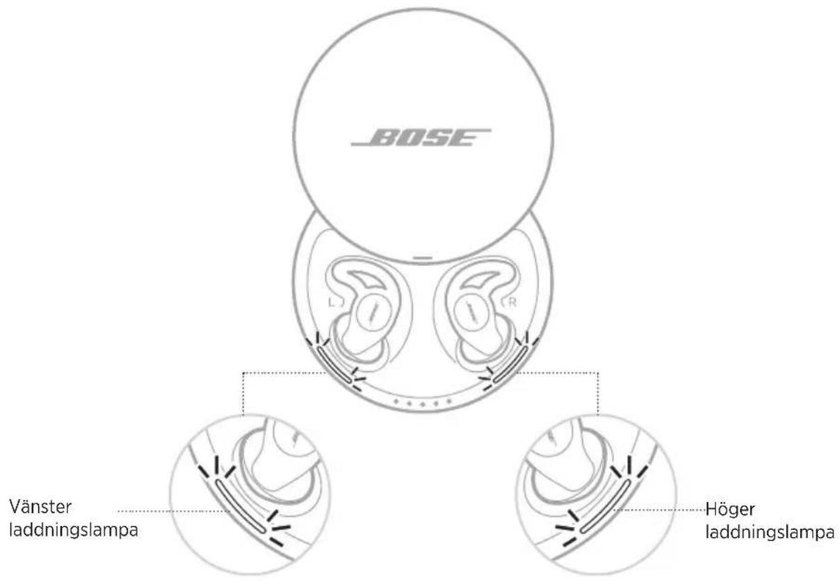 BOSE Noisemasking Sleepbuds - LADDNINGSLAMPOR FÖR SLEEPBUDS™ - 1