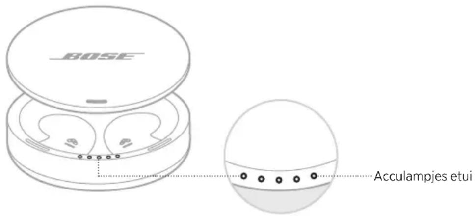 BOSE Noisemasking Sleepbuds - Het accuniveau van het etui controleren - 1