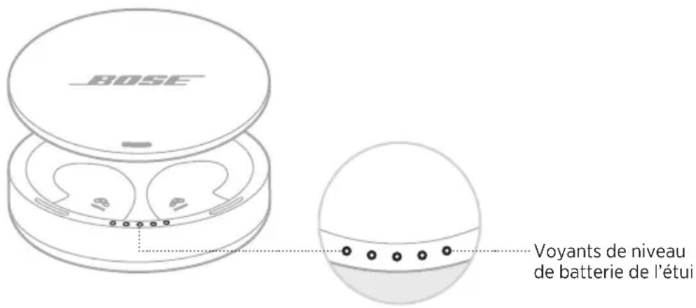 BOSE Noisemasking Sleepbuds - Vérification du niveau de la batterie de l'étui de recharge - 1