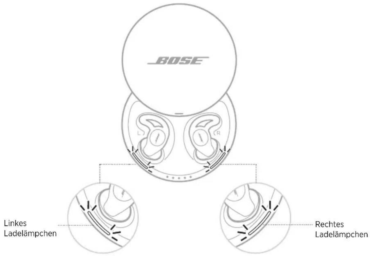 BOSE Noisemasking Sleepbuds - SLEEPBUDS™-LABELÄMPCHEN - 1
