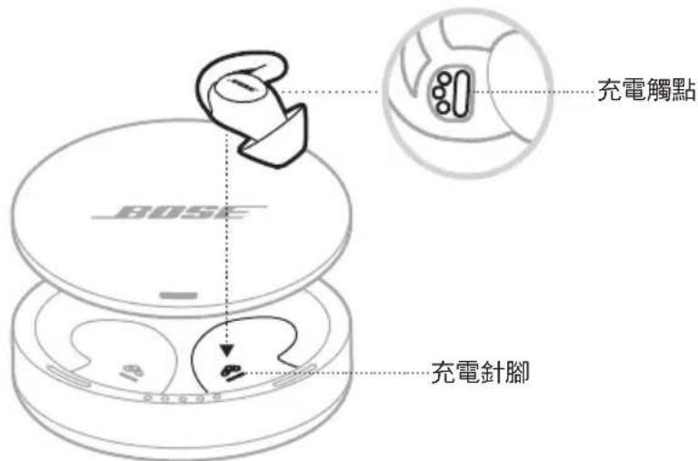 BOSE Noisemasking Sleepbuds - 為 SLEEPBUDS™ 充電 - 1