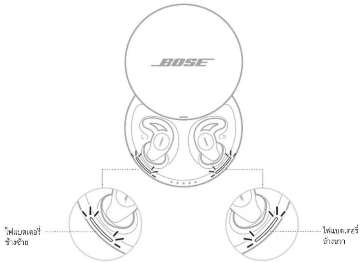 BOSE Noisemasking Sleepbuds - SLEEPBUDS - 1