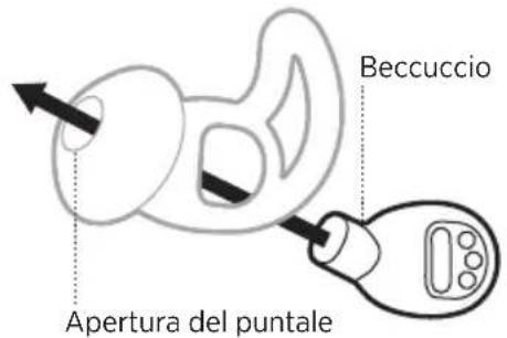 BOSE Noisemasking Sleepbuds - SOSTITUIRE I PUNTALI - 2