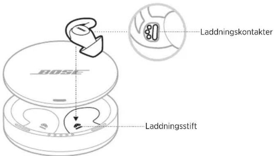 BOSE Noisemasking Sleepbuds - LADDA SLEEPBUDS - 1