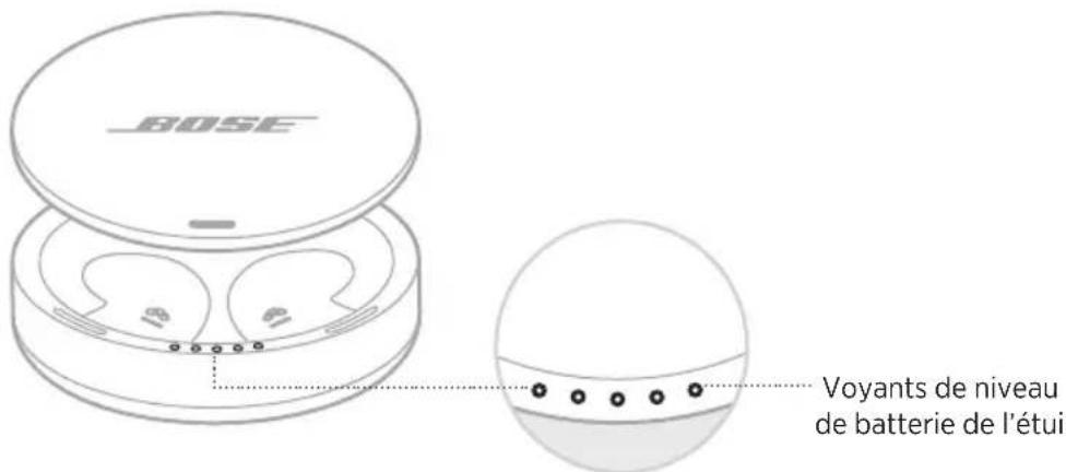 BOSE Noisemasking Sleepbuds - VOYANTS DE NIVEAU DE BATTERIE DE L'ETUI DE RECHARGE - 1