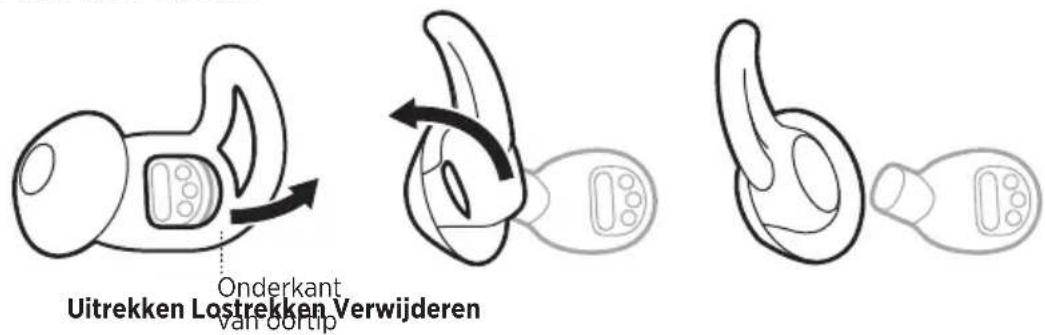 BOSE Noisemasking Sleepbuds - DE OORTIPS VERWISSELEN - 1