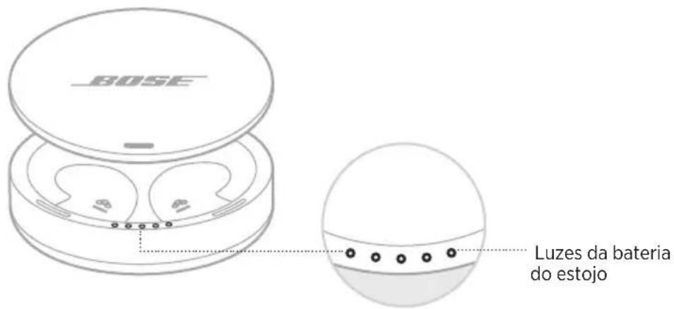 BOSE Noisemasking Sleepbuds - LUZES DA BATERIA DO ESTOJO DE CARREGAMENTO - 1